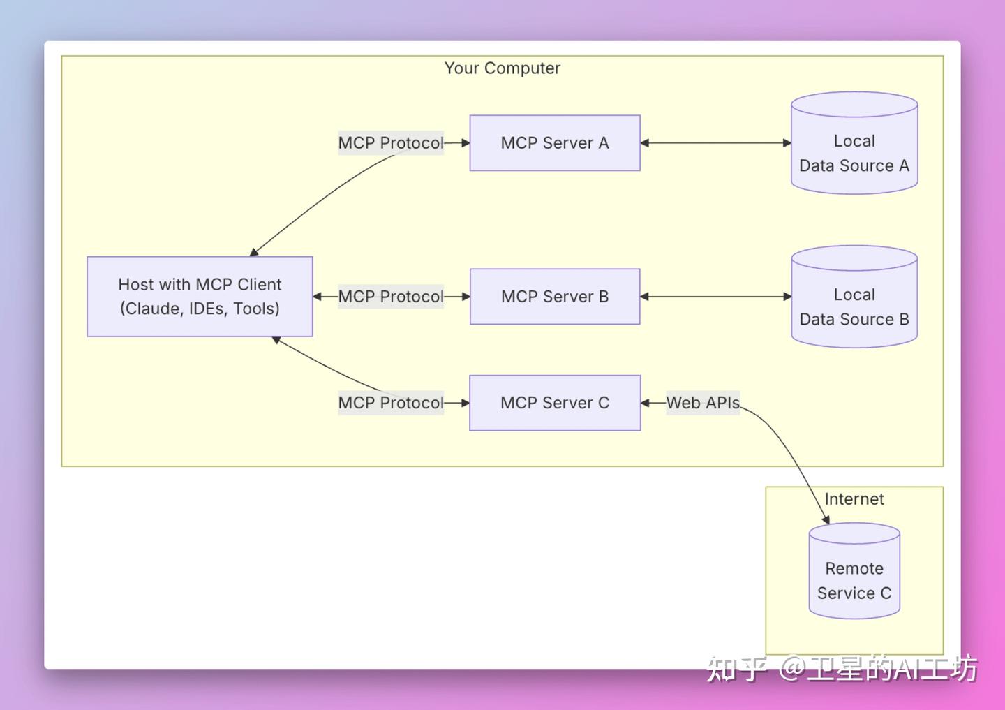 Cursor + MCP = 王炸！彻底颠覆我的 Cursor工作流，效率直接起飞！ - 知乎
